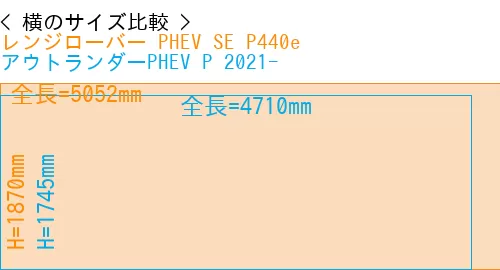 #レンジローバー PHEV SE P440e + アウトランダーPHEV P 2021-